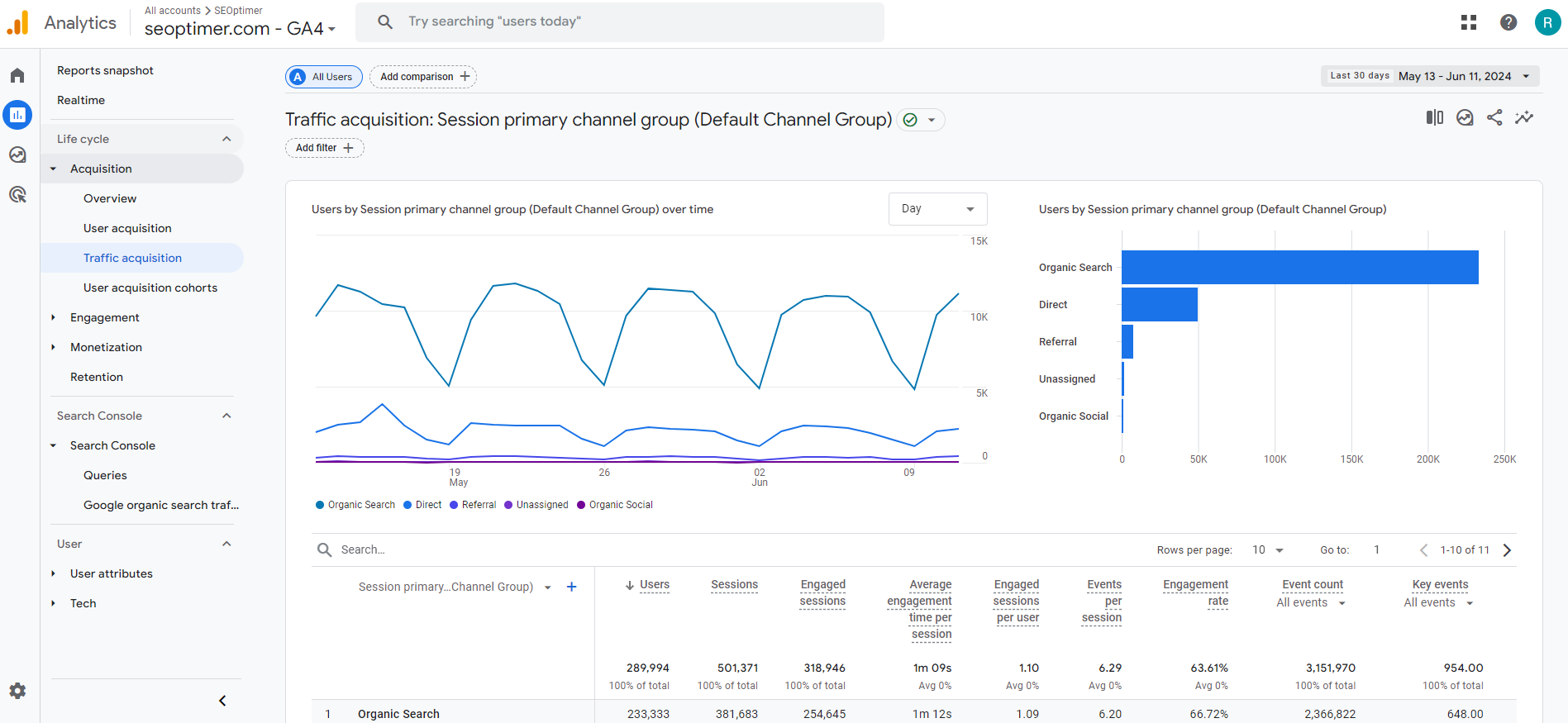 Alle Verkeer Google Analytics